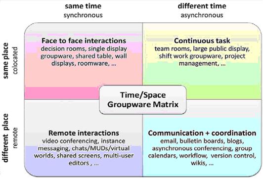 Management Information Systems: Global E-business and Collaboration