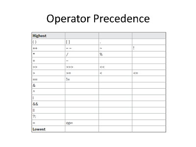 Object Oriented Programming through Java: Operators in Java