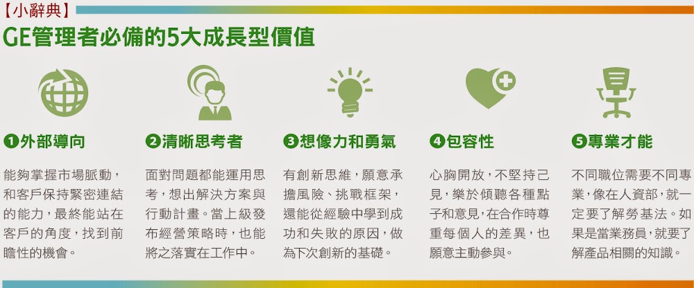 GE管理者