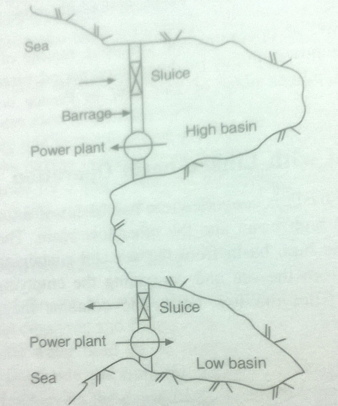 Renewable Energy and Energy Harvesting Figures of Ocean Energy