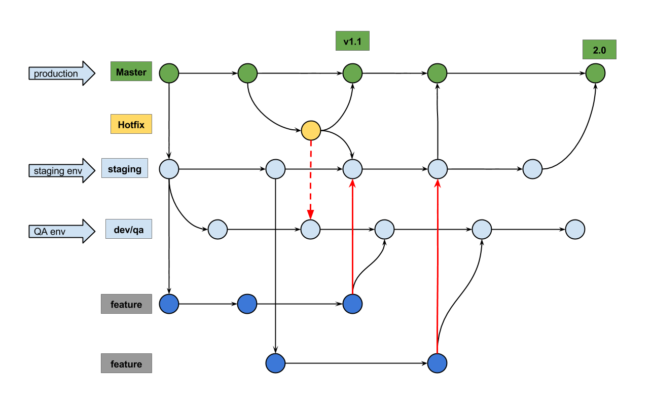 Version Control for PL/SQL