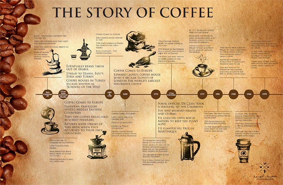 Arab Dalla Coffee Maker Arabic Coffee History & Health