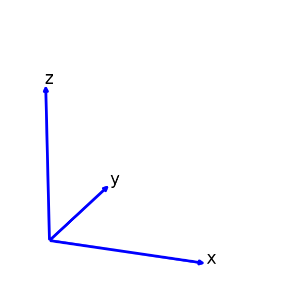 彰化．山上．清水: opengl的座標空間設定，python mplot3d的座標空間設定