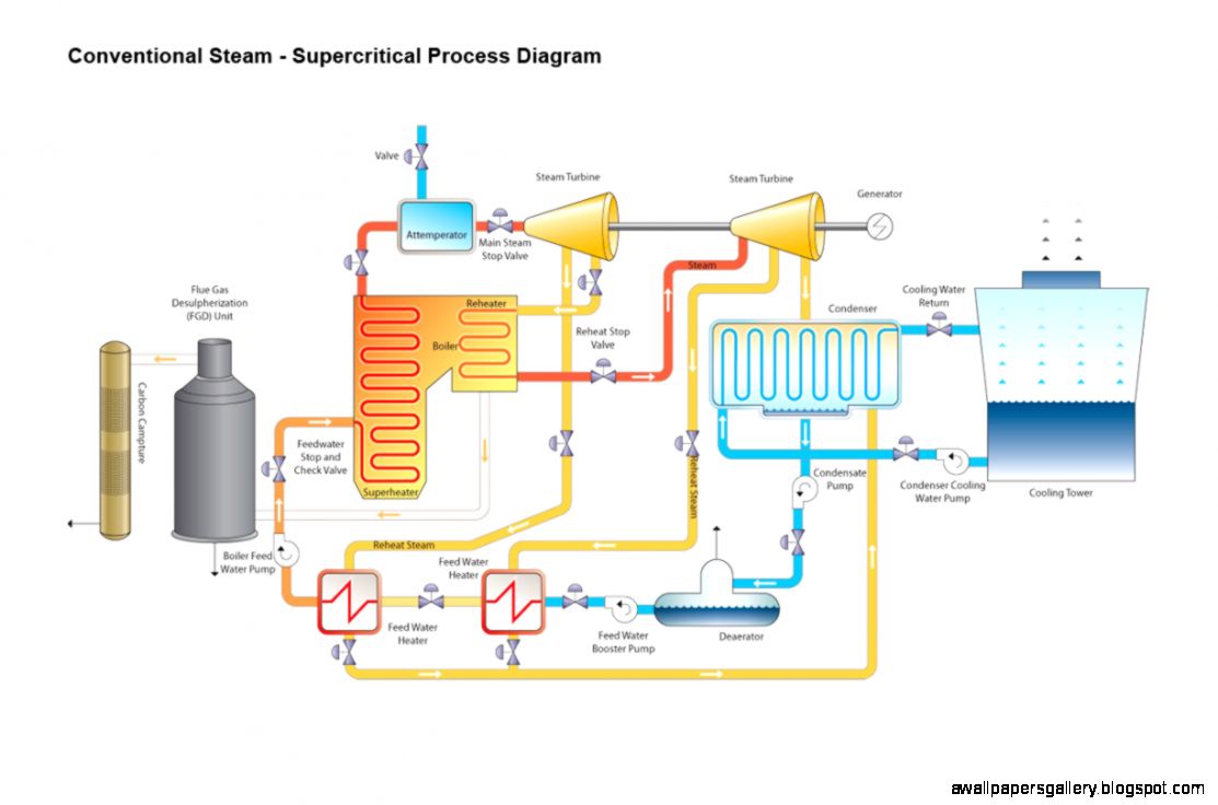 Natural Gas Power Plant Diagram | Wallpapers Gallery