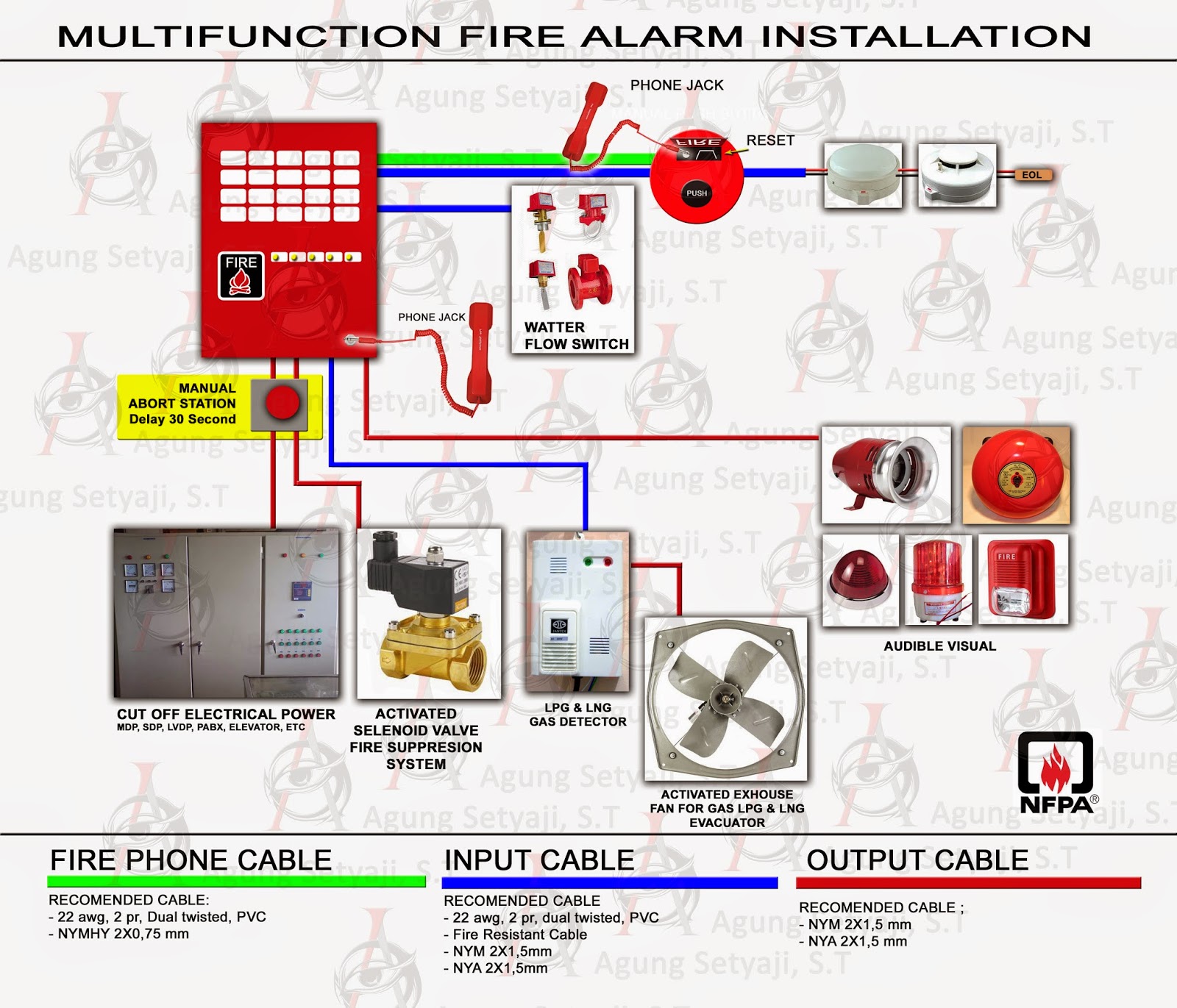 skema diagram pasang alarm vario - Proses Pemasangan yang Tepat...