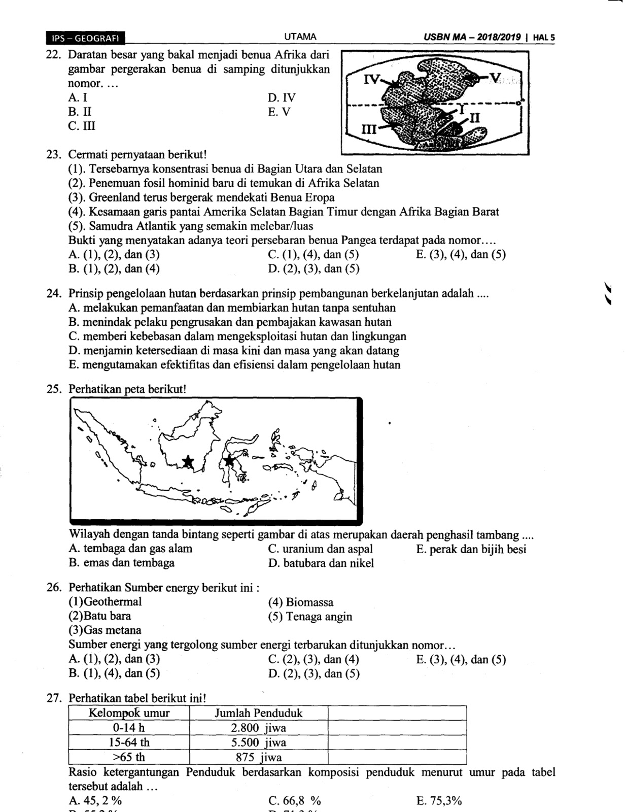 Kumpulan Soal Ujian Sekolah Berstandar Nasional (USBN