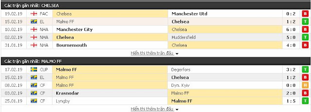 Tỷ lệ kèo Chelsea vs Malmo (Europa League - đêm 21/2) Chelsea3