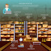 Warehouse Pallet Racking – Its Types and Uses