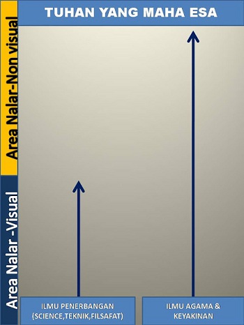 Ilmu Penerbangan Motivasi Penerbangan
