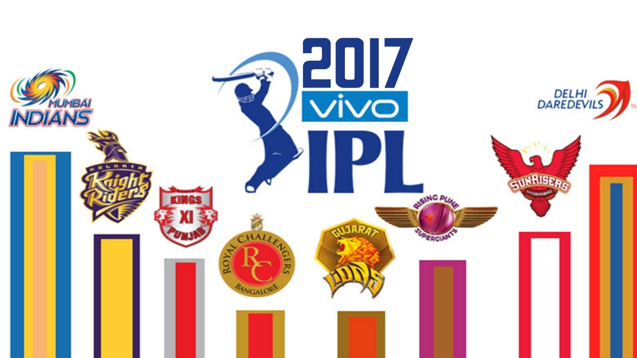 Vivo IPL Live Match & Tv Channels.