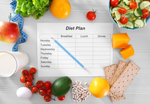 Our Best Diet Plan