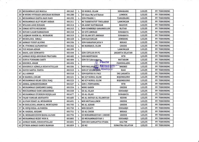 Pengumuman Penerimaan Santri Baru Gelombang 2 MTs Tebuireng 2016 - 2017