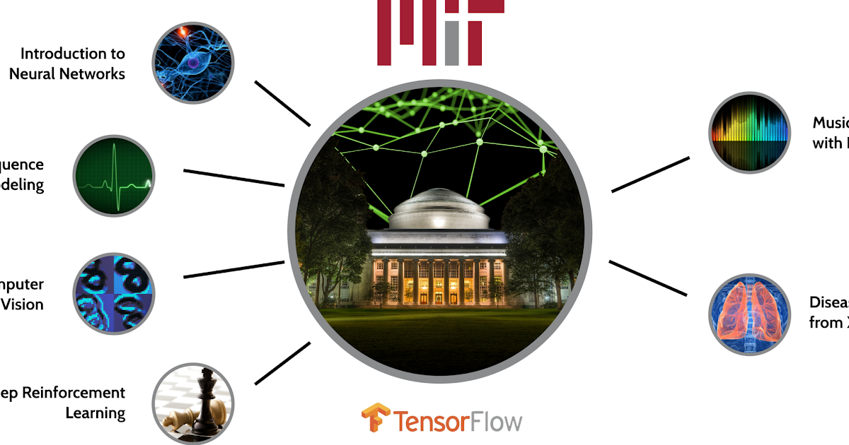 MIT 6.S191 Introduction to Deep Learning — The TensorFlow Blog
