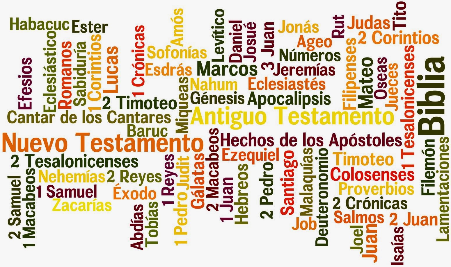 blog educativo Biblia blog educativo Biblia