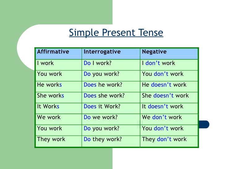 the-present-simple-tense-el-presente-simple-youteacher