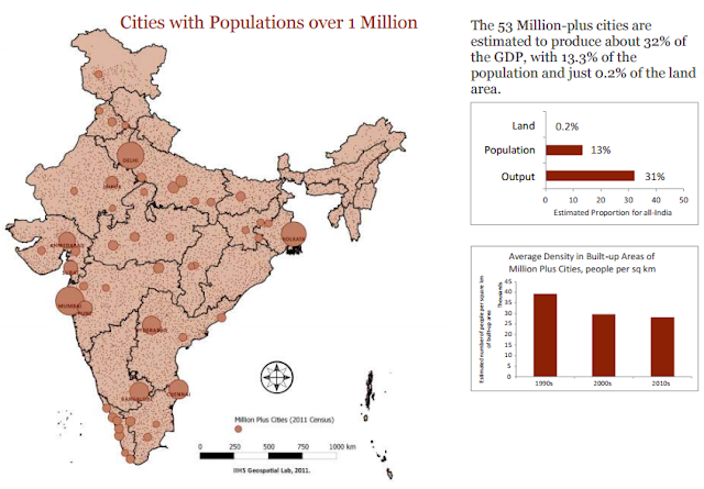 Urbanisation in India, Rural India, Ministry of Urban Development, AMRUT, Housing for All, Government of India, Smart Cities, PT education, PT's IAS Academy, Sandeep Manudhane, BrightSparks blog, Indore, India