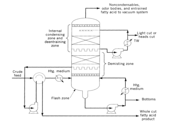 Penjelasan tentang Fat Splitting - handikaseptian