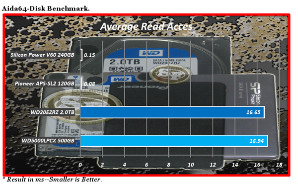 Aida64 disk benchmark. Aida64 disk benchmark