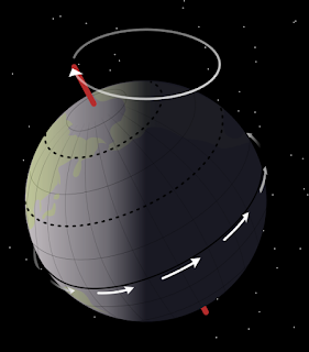 Прецесията на равноденствията и човешката история 526px-Earth_precession.svg