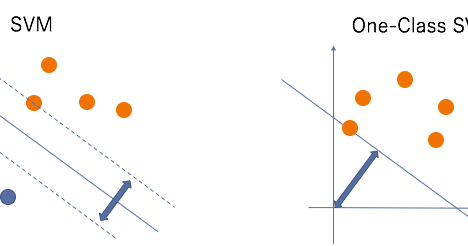 【論文紹介】Anomaly Detection using One-Class Neural Networks-ぐぐりらにっき