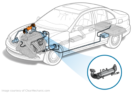 Refroidisseur de recyclage des gaz d'échappement (EGR) Cooler EGR