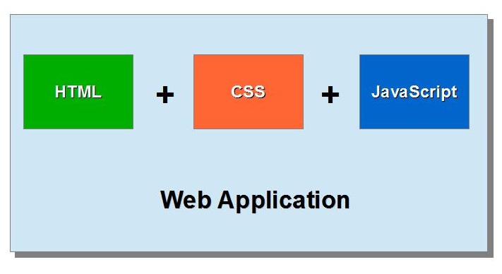 Javascript a b c d. Html css js. Html css javascript. Javascript a b c d. Javascript a b c d.