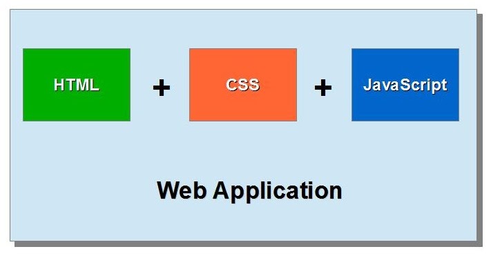 Html css javascript php. Main java. Парсер на java. Подключение скрипта в html. Java html.