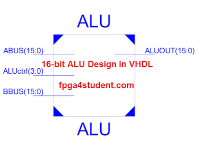 VHDL code for 16-bit ALU