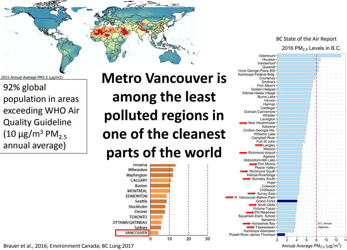 The South Fraser Blog Metro Vancouver looking to ban some woodburning
