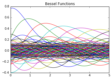 Jupyter / Mario using ipythonblocks
