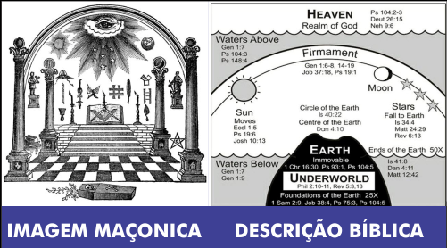 Descrição da Terra segundo a maçonaria e os hebreus (Bíblia)