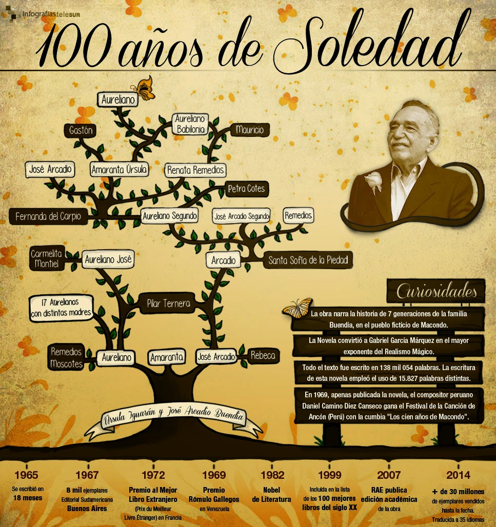 Cien Años De Soledad CIEN AÑOS DE SOLEDAD Cien Años De Soledad CIEN AÑOS DE SOLEDAD