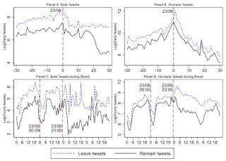 influencia redes sociales brexit brexit y las redes sociales