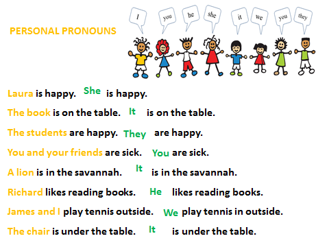 Personal object. Personal pronouns примеры. Personal pronouns examples. Personal object pronouns. Personal pronouns object pronouns.