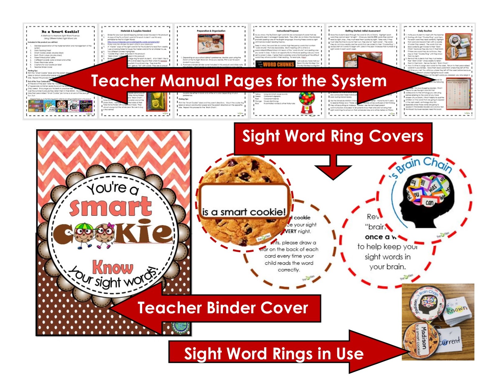 A Smart Cookie Analysis
