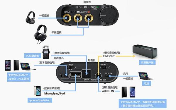 Sony PHA-3 balanced portable dac/amp | Page 127 | Headphone