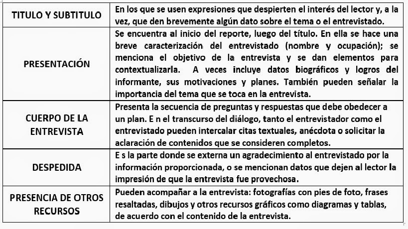 ESPAÑOL SECUNDARIA 8°