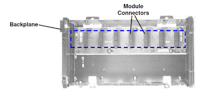 Learn Allen Bradley PLC Online: CONTROLOGIX 5000 SYSTEM COMPONENTS ...