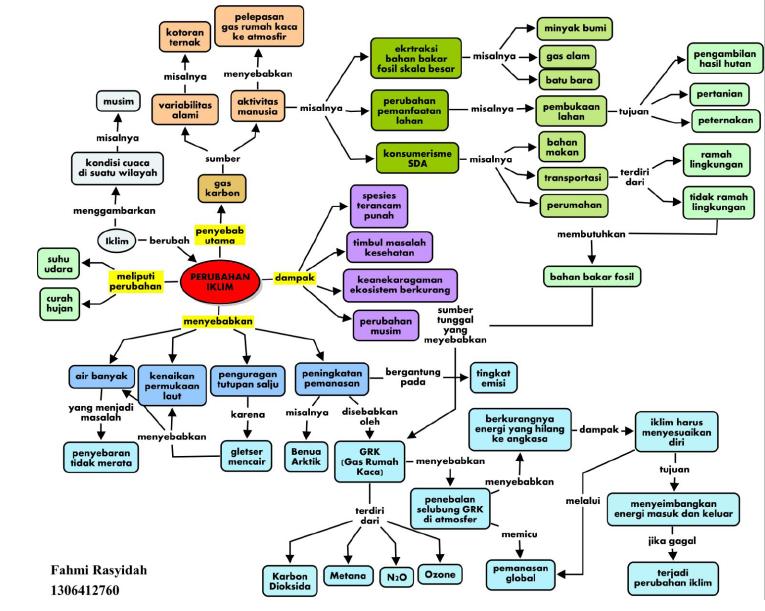 Materi Cuaca Dan Iklim Kelas 3 Sd Guru Paud