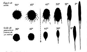 Formas de manchas de sangre