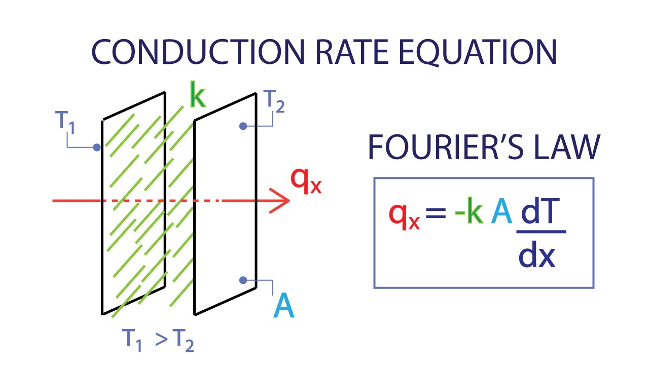HowMechanismWorks ? Modes Of Heat Transfer