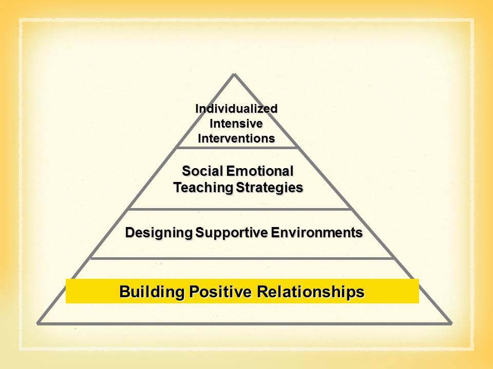 Pyramid Model Australia Relationship Building The need for team
