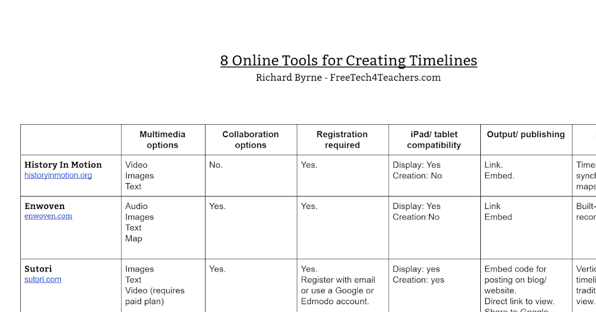 8 Tools for Making Multimedia Timelines