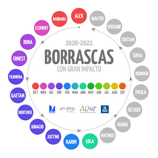Borrascas 2020-2021