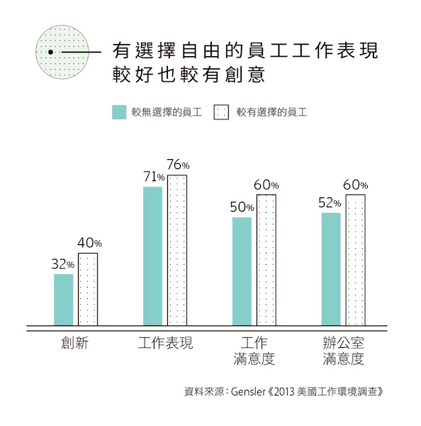圖說明