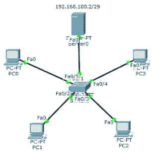 Konfigurasi Dhcp Server Pada Cisco Packet Tracer Rinosafrizal Com