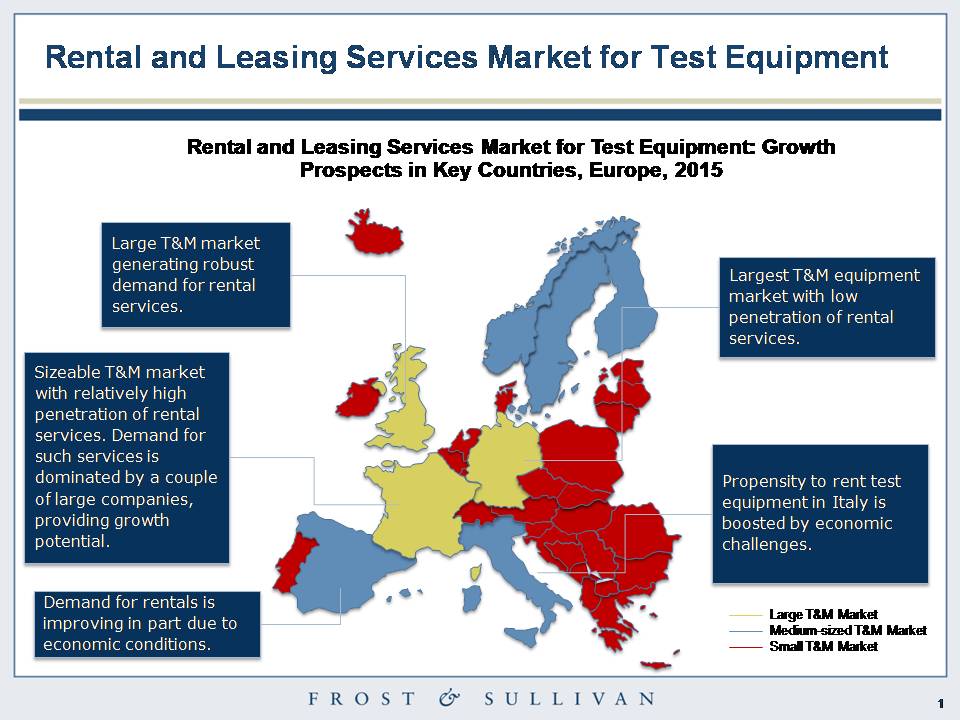 Тест европа в мире. Frost & Sullivan (the World political risk Forecast). Economic Challenges. Leasing Companies in Europe and advertising. False Euro Testing.