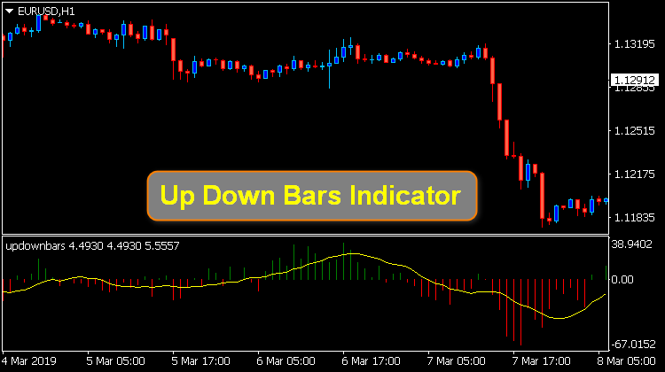 Up Down Bars indicator - Tentang Forex dan Ekonomi