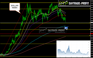 DXY forecast