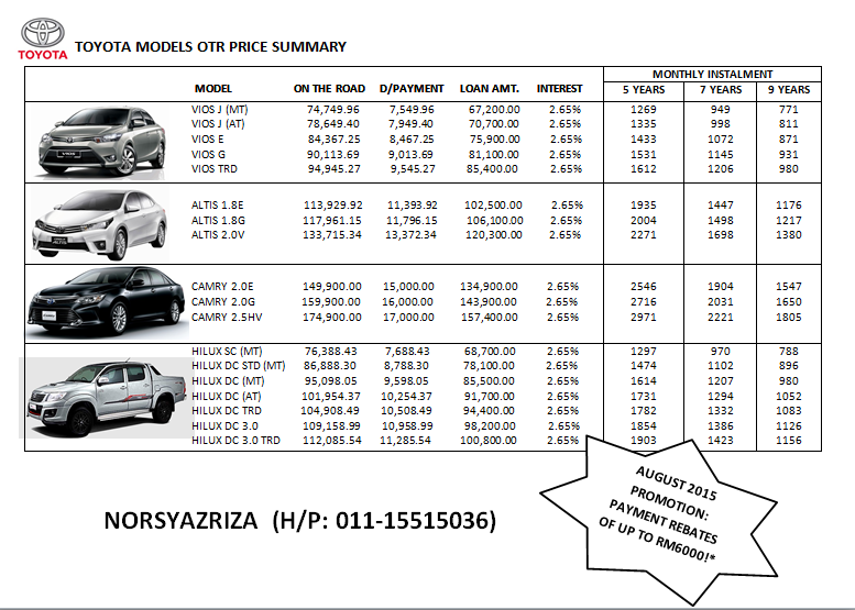 [Promosi Bulan Ogos 2015] Senarai Harga Kereta Toyota. Two Four